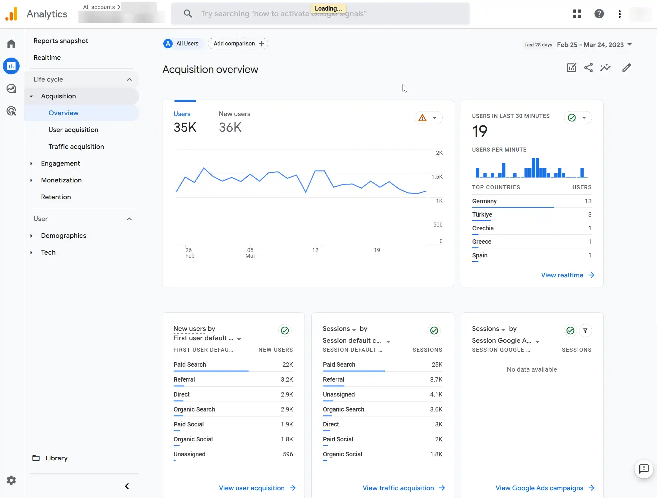 Google Analytics 4 Dashboard showing the Acquisition Insights